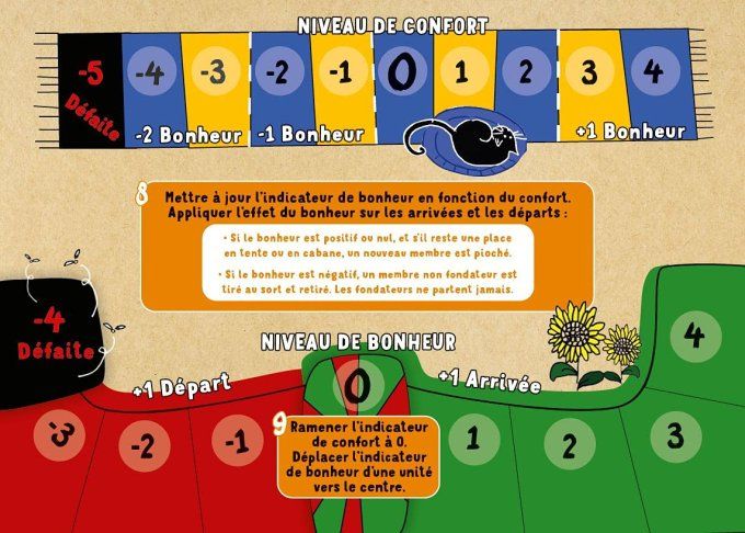 L'oasis des tournesols